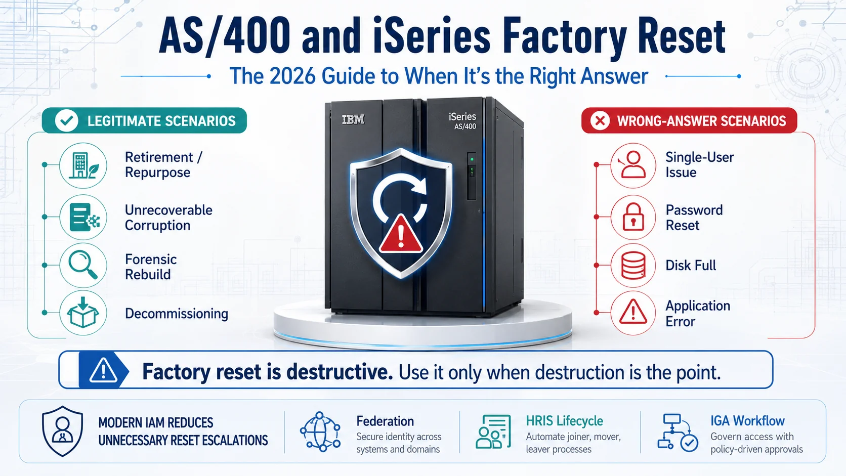 AS/400 iSeries Factory Reset — 2026 Guide
