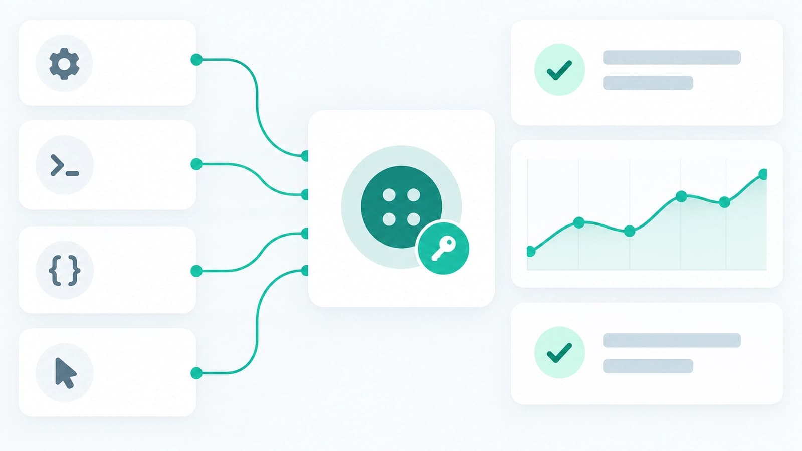 Light-mode editorial dashboard illustration: four rounded white cards down the left edge carry simple glyphs, a gear, a terminal chevron, curly braces and a cursor arrow, and thin teal lines run from each to one central card holding a round teal port with a key badge. On the right, two cards show green check dots and one shows a rising teal line chart.