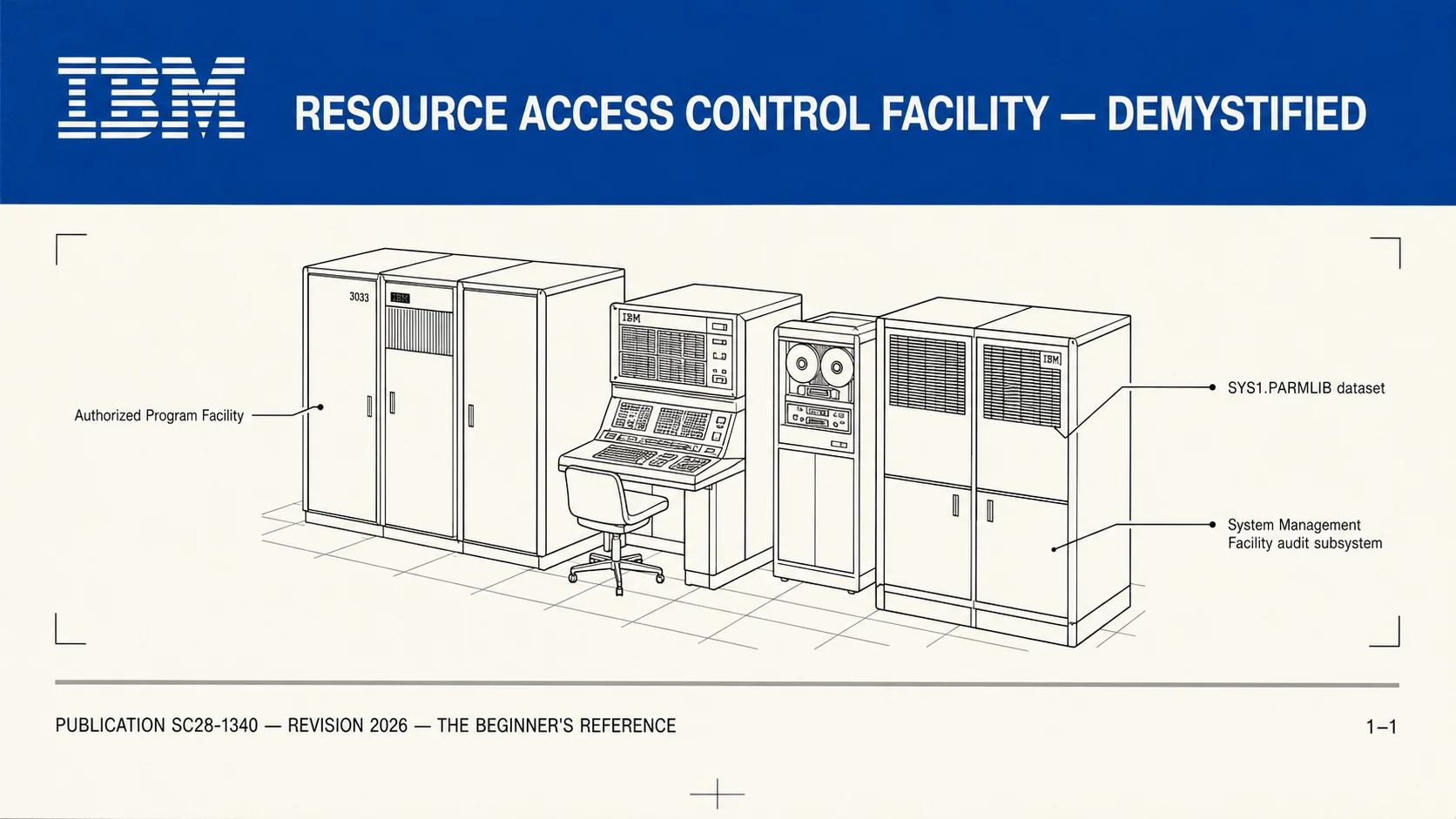 Demystifying RACF a beginner's guide 2026 — what Resource Access Control Facility actually is (IBM's z/OS mainframe security manager since 1976), who still uses it (banks, airlines, government, healthcare, insurance — anyone running workloads on z/OS), how RACF authenticates users and authorizes access to datasets and resources, what RACF profiles and groups look like in practice, and how modern IAM integrates with RACF in 2026 enterprise environments running hybrid mainframe-plus-cloud architectures.
