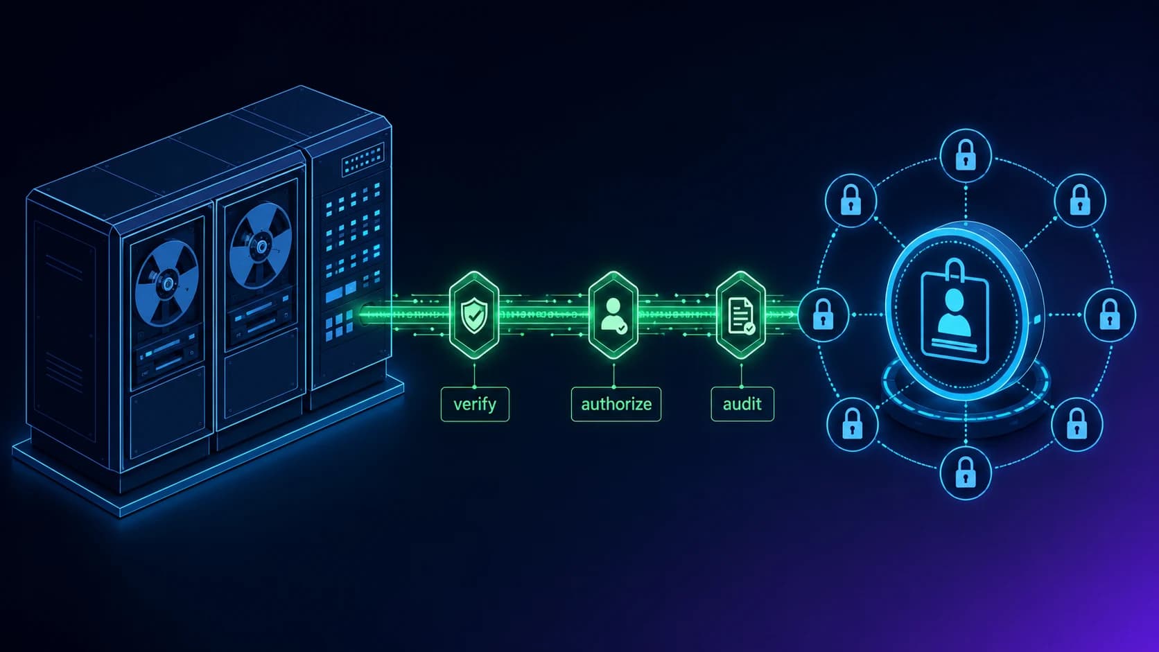 Mainframe Racf Logo Mainframe Identity Modernization: RACF to Zero Trust 2026