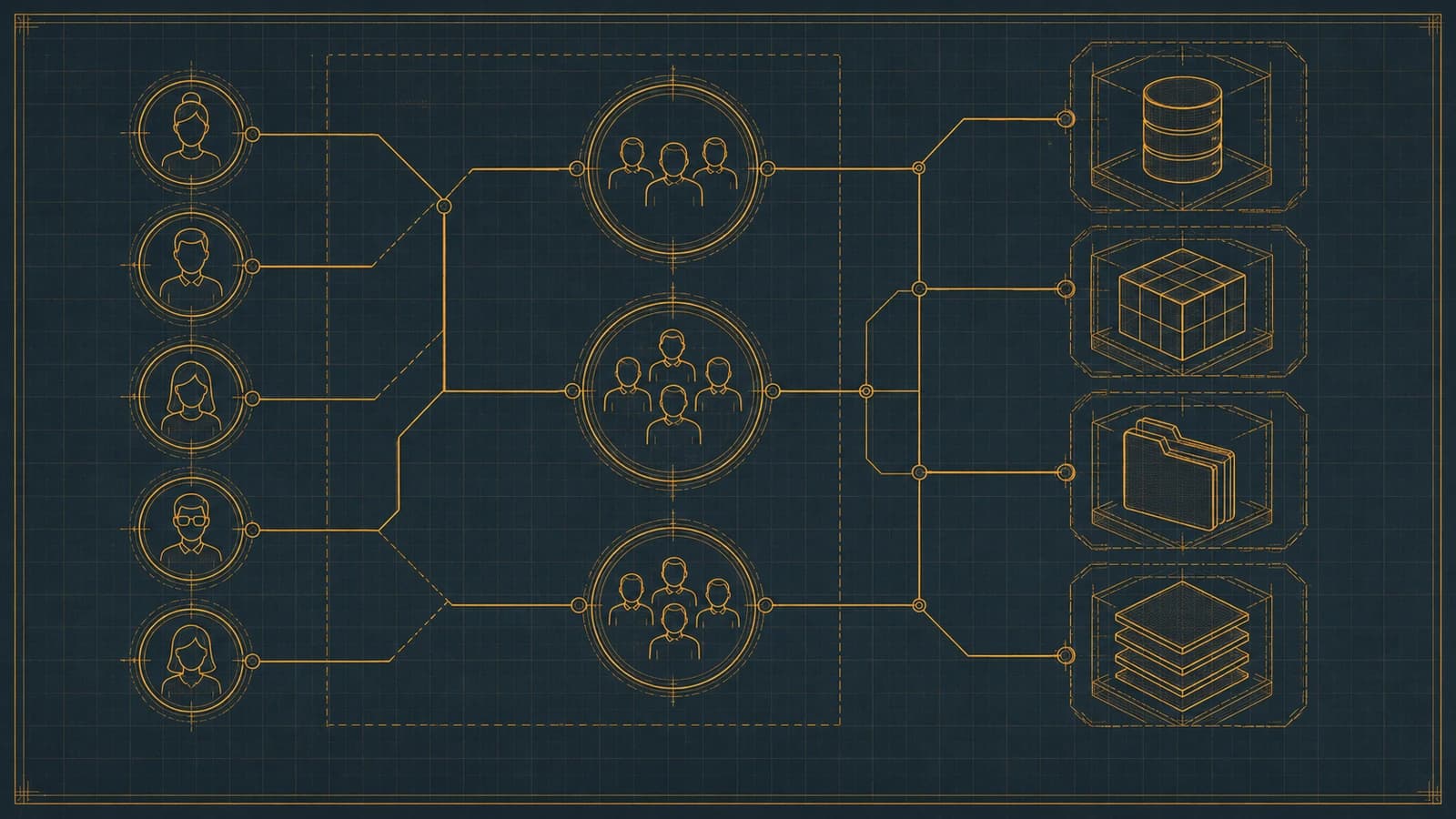 Amber-on-slate blueprint schematic of a RACF group hierarchy: user icons connecting into named groups, and those groups connecting outward into dataset and resource profiles, drawn as a technical wiring diagram with fine amber lines on a dark slate background. No readable text labels appear on the individual nodes.