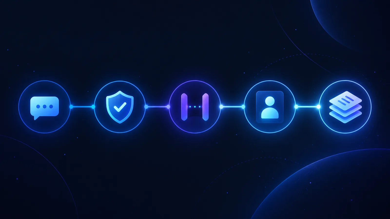 A left-to-right flow of five glowing circular stations joined by one blue line on a deep-navy background: a chat bubble, a shield with a check mark, a violet gate, a person card lighting up, and a stack of record sheets. The line brightens as it moves right.