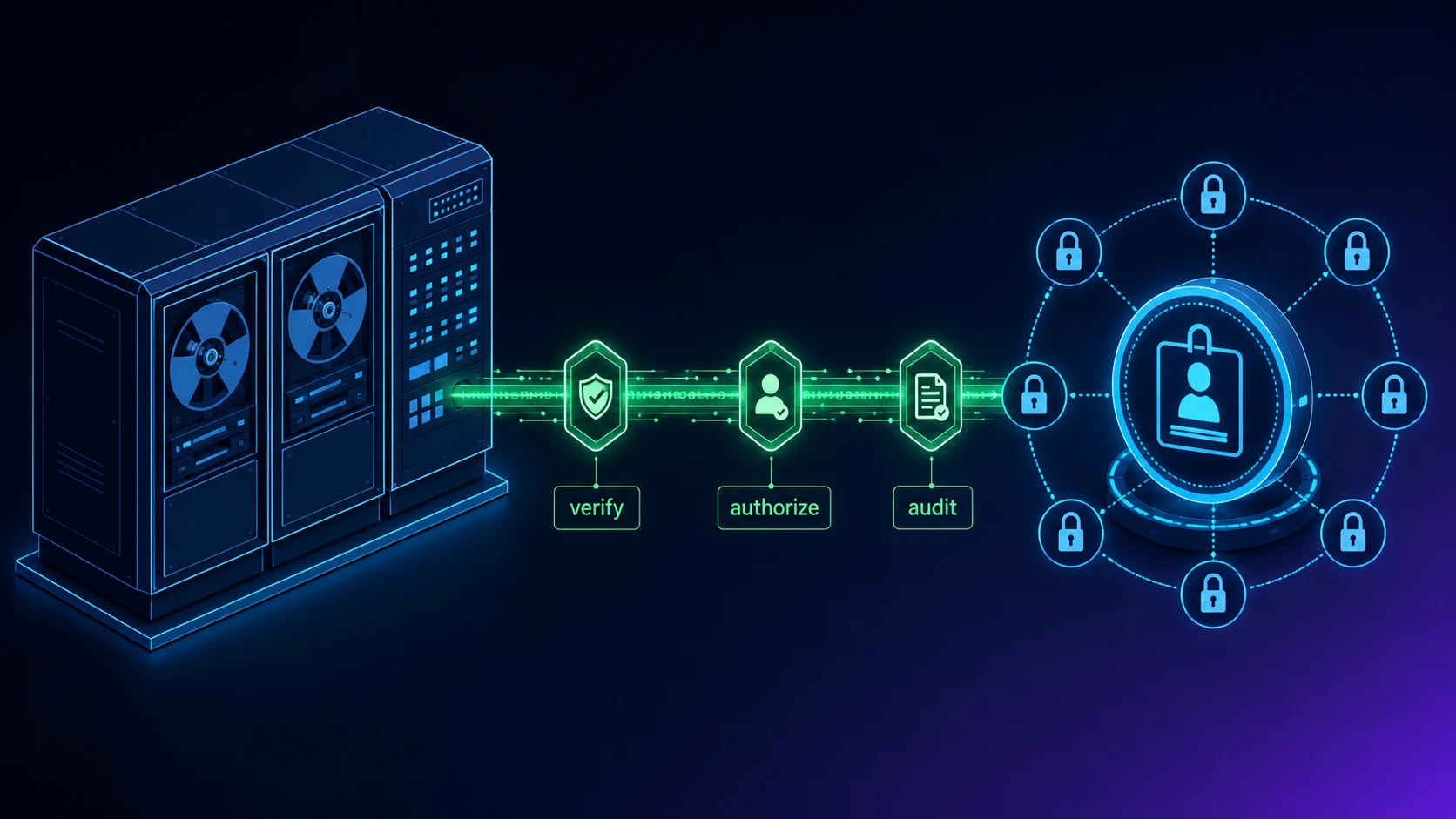 Mainframe Identity Modernization: RACF to Zero Trust 2026